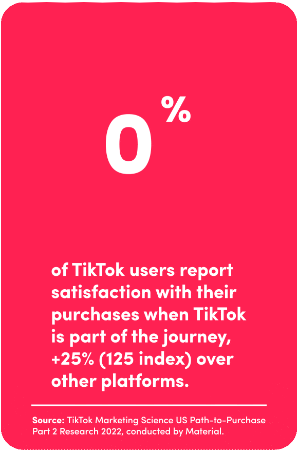 Graphic showing that TikTok users are 50% satisfied with their purchases 